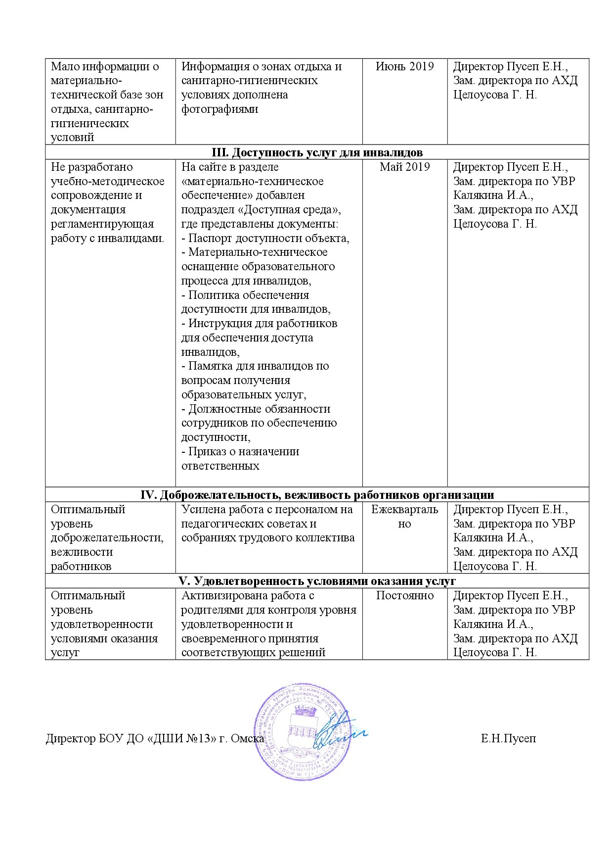 Отчет по улучш_качества_ДШИ №13 2018-002